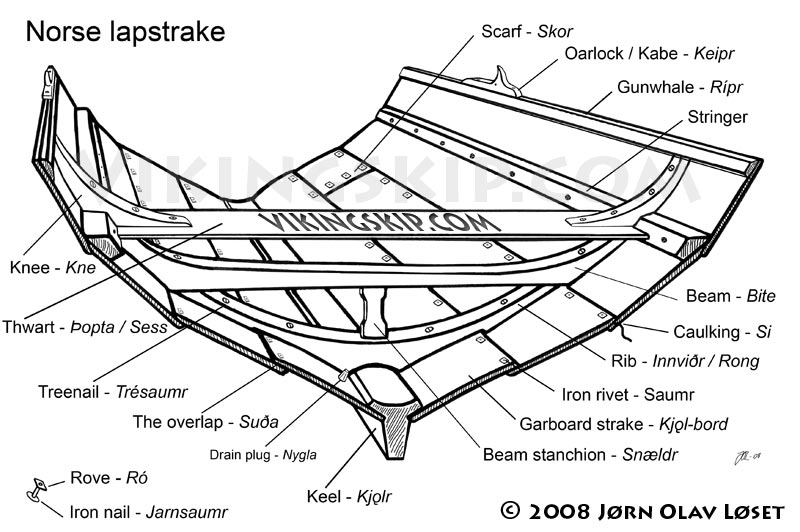 Daily Education Update 2.6 Boat History Pt. 2 – OAR Northwest