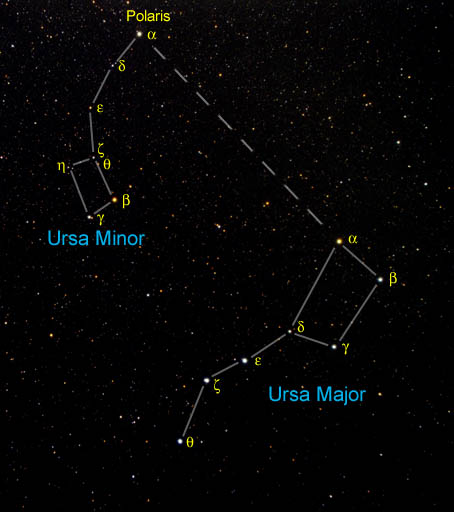 Ursa Major and Ursa Minor, the Big and the Small Dipper
