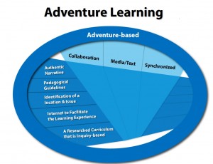 The Adventure Learning matrix